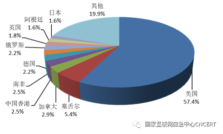 2020年上半年我国互联网网络安全监测数据分析报告
